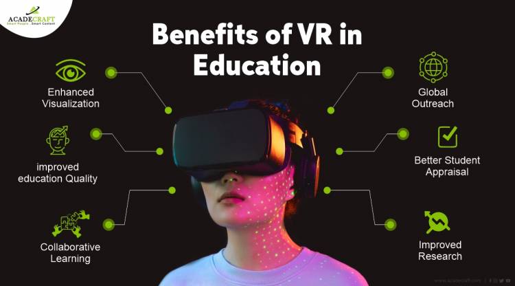 Virtual Reality and Augmented Reality: Applications in Gaming, Education, Entertainment, Marketing and Training