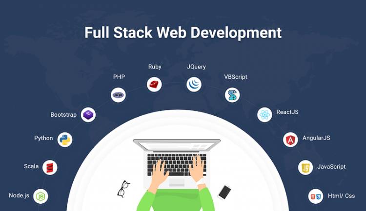 Full-stack development web based 