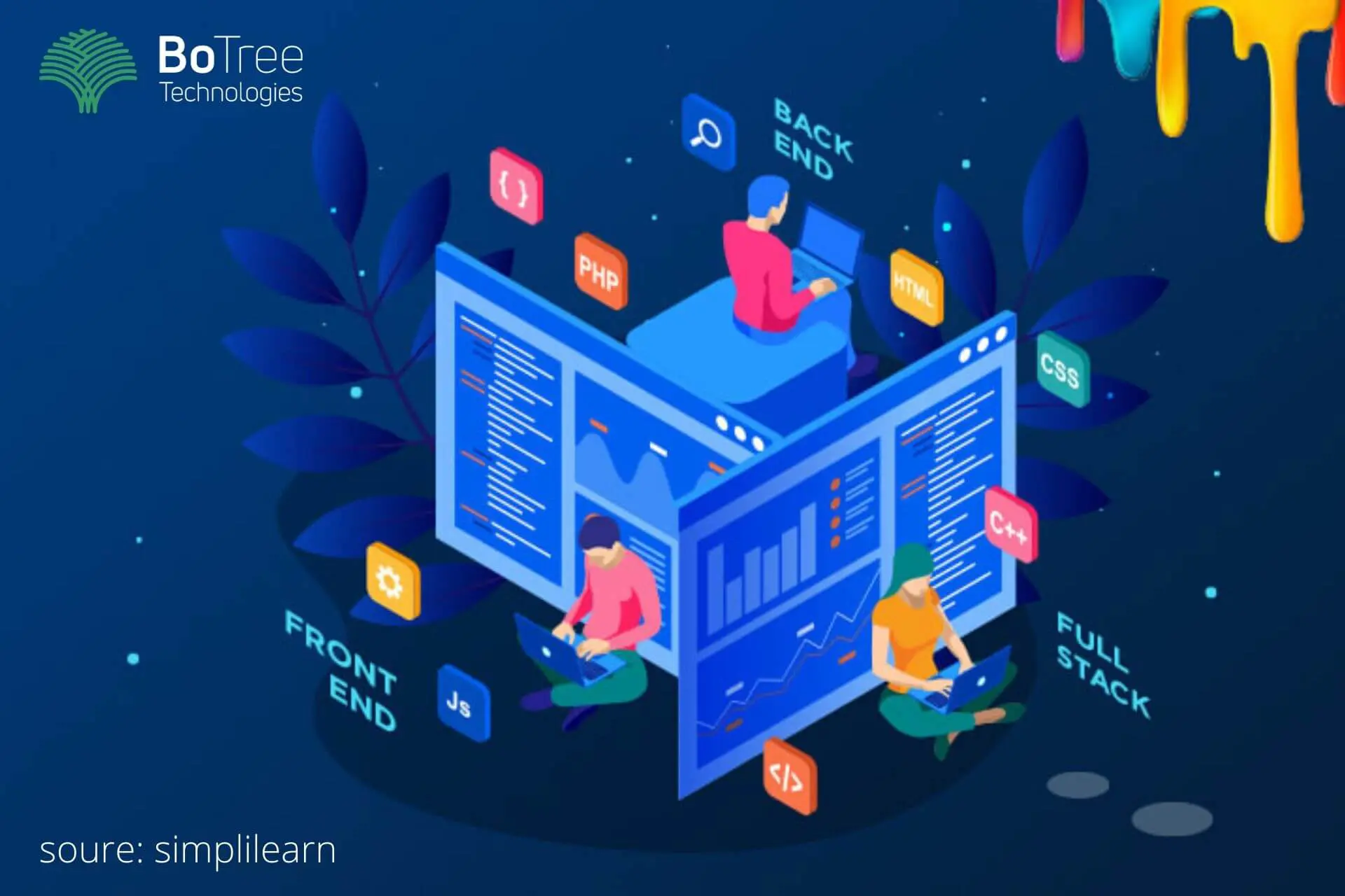 Full-stack development web based 