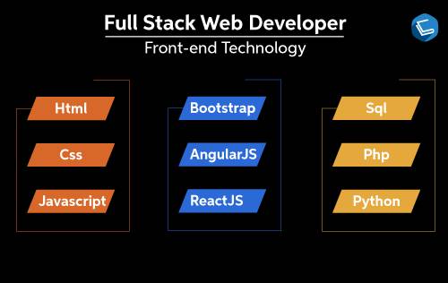 Full-stack development web based 