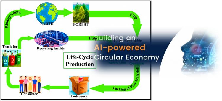 Circular economy for AI hardware