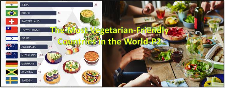 Most Vegetarian-Friendly Countries in the World-P2