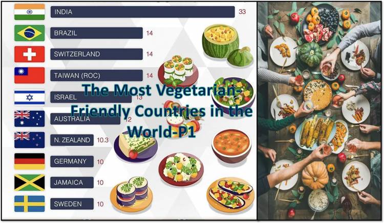 The Most Vegetarian-Friendly Countries in the World-P1
