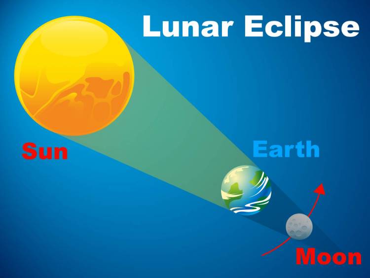 Solar Eclipse 2023 | Hybrid Solar Eclipse 2023 | Hybrid solar moon eclipse 2023