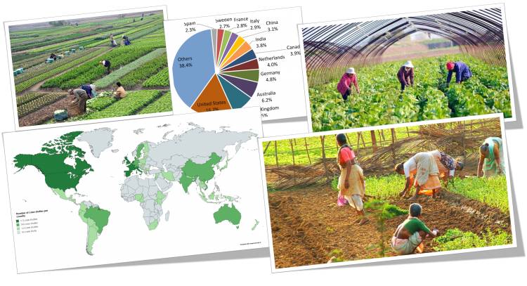 Sustainable Agriculture in different countries