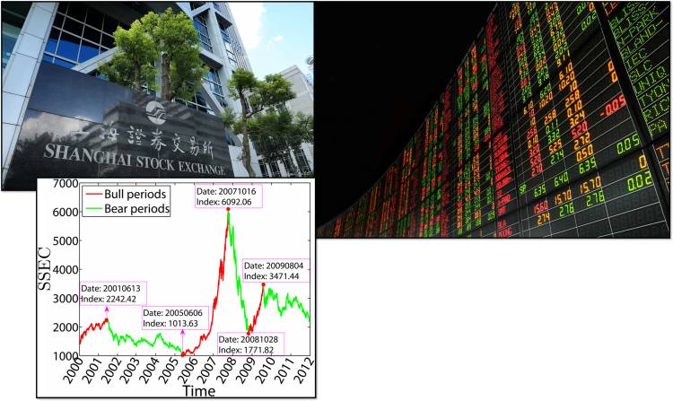 Shanghai Stock Exchange (SSE): ups and down: Main Stock Exchange in the world