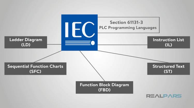 Top 5 Most Popular Types of PLC Programming Languages