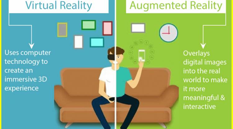 Virtual Reality and Augmented Reality: Applications in Gaming, Education, Entertainment, Marketing and Training