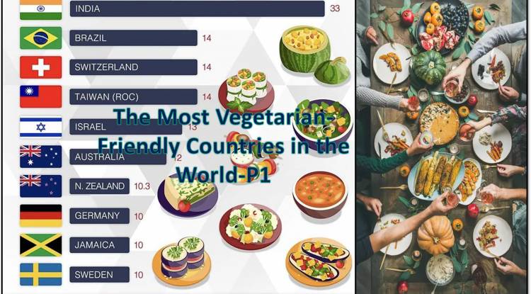 The Most Vegetarian-Friendly Countries in the World-P1