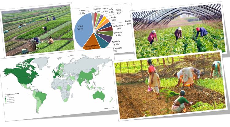 Sustainable Agriculture in different countries 