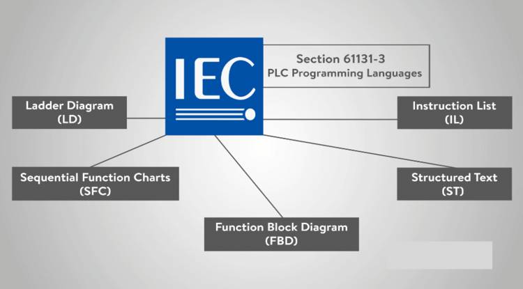 Top 5 Most Popular Types of PLC Programming Languages