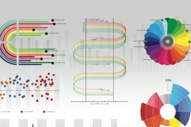 Data visualization: Easier More Comfortable: Data visualization is a journey, not a destination