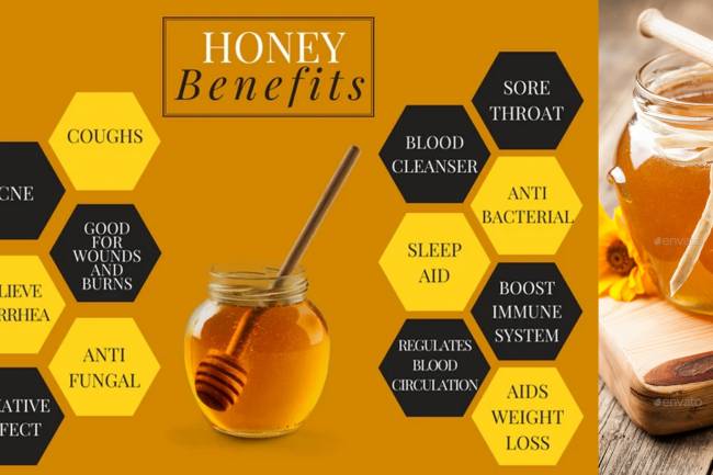 Honey’s Healthiness Benefits due to its Natural Arrangement and its Types.