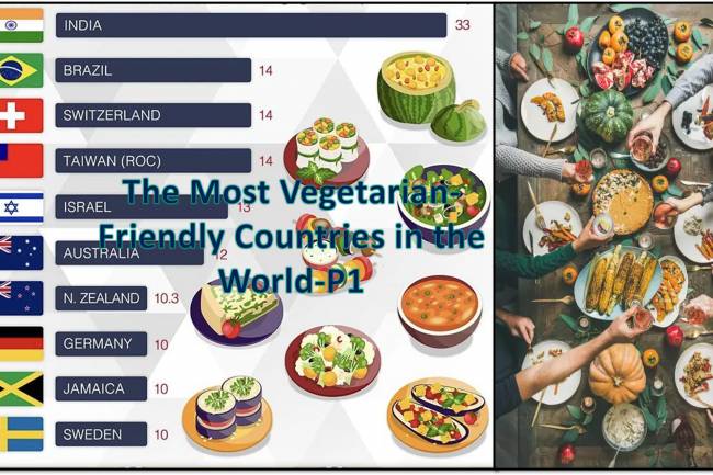 The Most Vegetarian-Friendly Countries in the World-P1