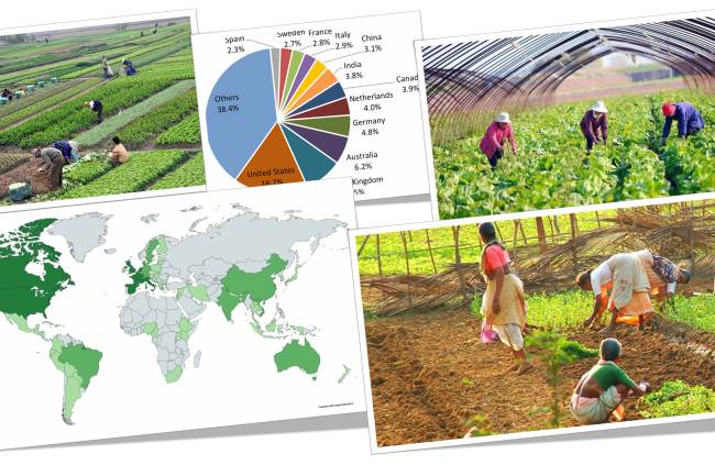 Sustainable Agriculture in different countries 