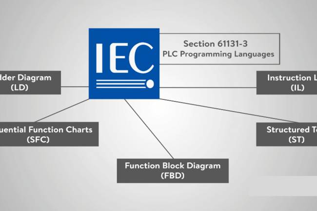 Top 5 Most Popular Types of PLC Programming Languages